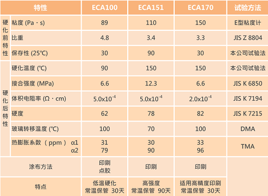 eca100-1en.png